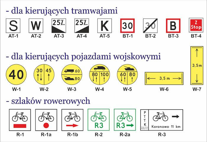 dodatkowe znaki drogowe