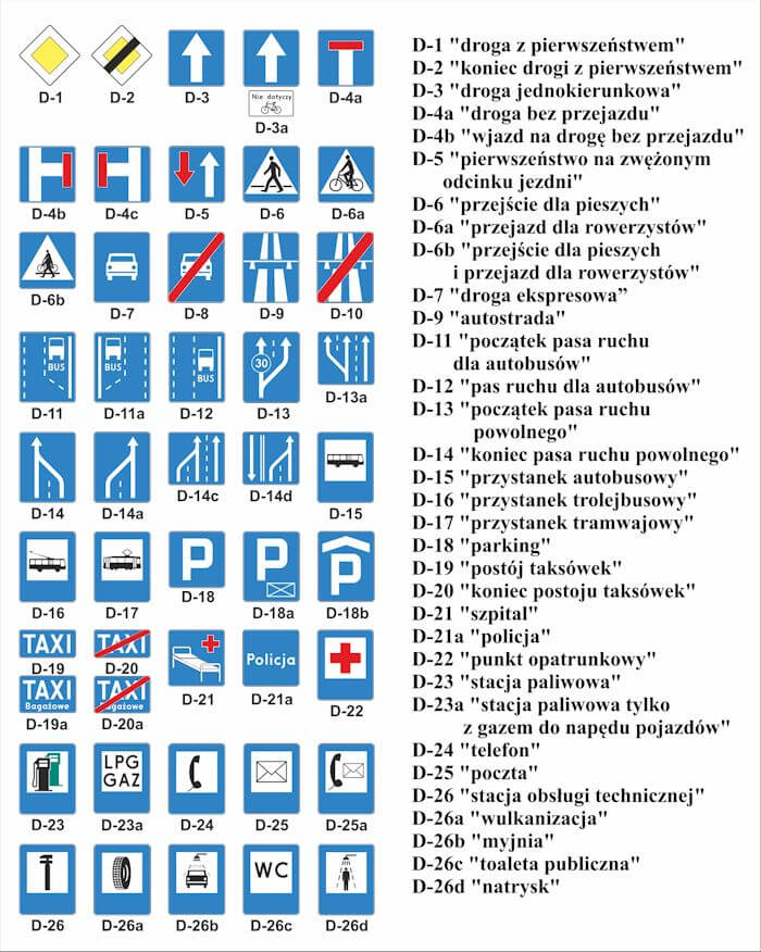 Znaki Drogowe Wszystkie Z Opisem Znaki drogowe | Dobry Znak