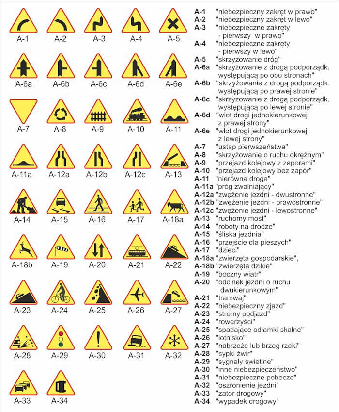 znaki drogowe ostrzegawcze